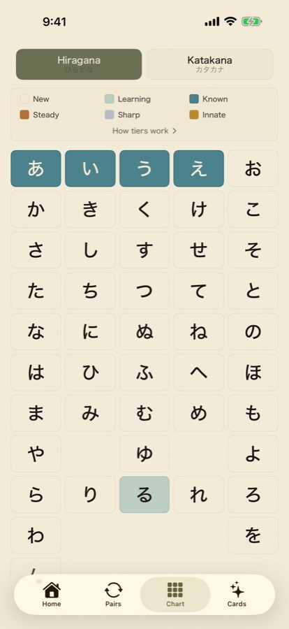 Gojūon chart with mastery shading
